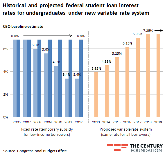 Student Loan Default Judgement